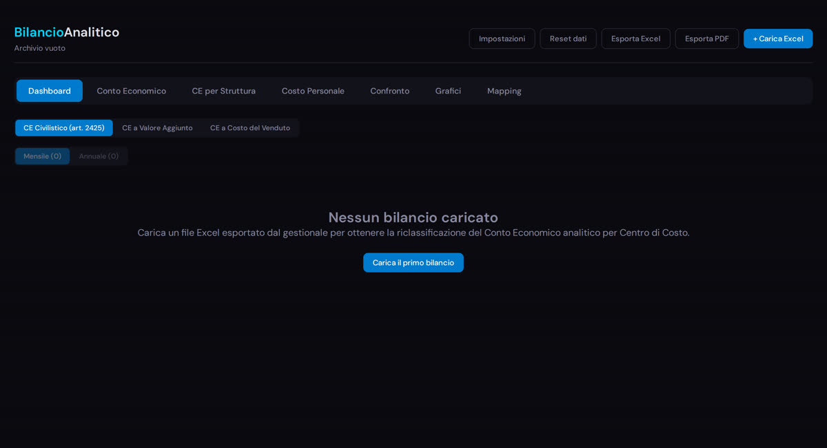 Dashboard di controllo di gestione analitico con riclassificazione CE per centro di costo e indicatori operativi per adeguati assetti